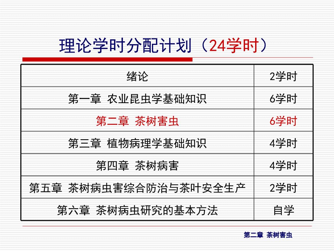 蜡梅毒蛾的发生及其防治措施